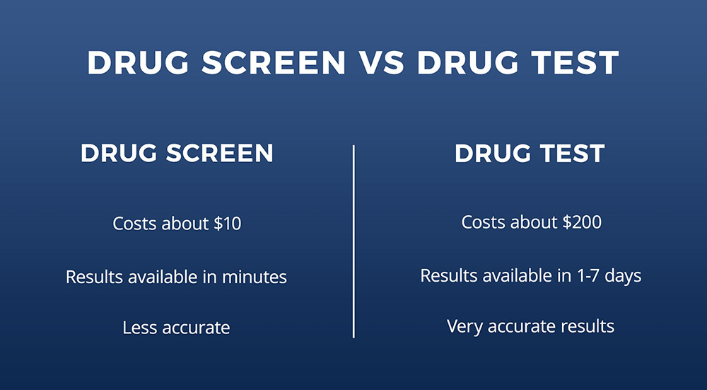 What is a Drug Screening?